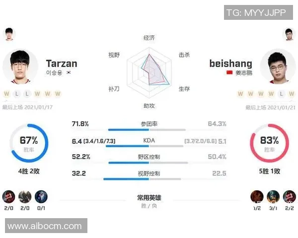 LNG战队在比赛中的整体压制表现分析与得失总结 LNG战队在比赛中的整体压制表现分析与得失总结