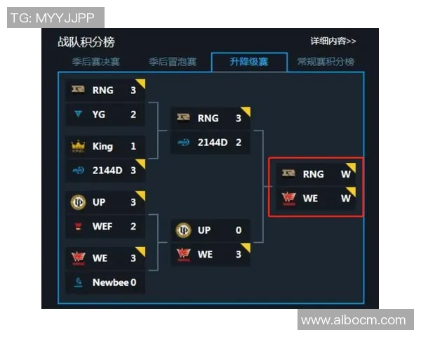 RNG战队凭借86分稳居精英赛积分榜首位展现强大实力 RNG战队凭借86分稳居精英赛积分榜首位展现强大实力
